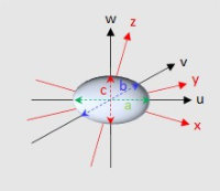 回転可能な異方性を考慮したMaxwell-Garnett理論の説明