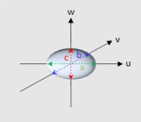 異方性を考慮したMaxwell-Garnett理論の説明